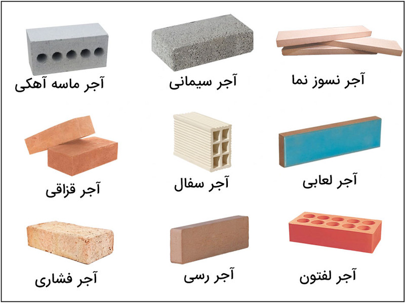 Introducing bricks